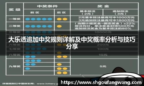 大乐透追加中奖规则详解及中奖概率分析与技巧分享